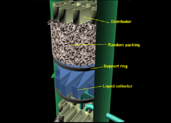 Random packing. Packing column. Accumulator Tray Packing column. Columns Packing Intalux. Packed column Separation.